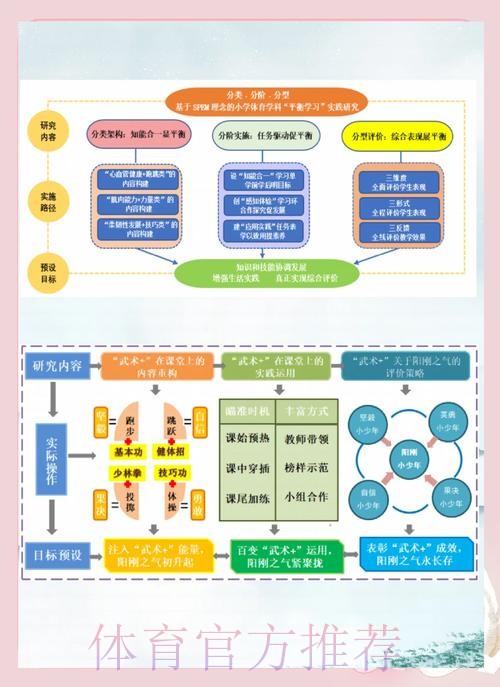 创新探索 为体育教育提供新思路