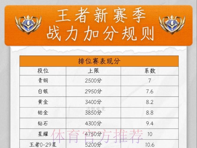 新赛季，60把荣耀什么水平？