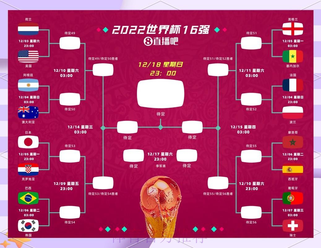 世界杯比分预测哪里可以看
