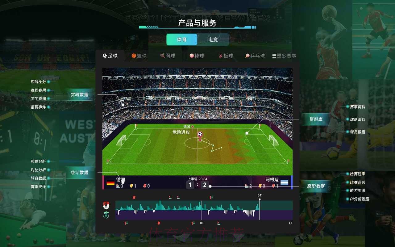 新闻动态