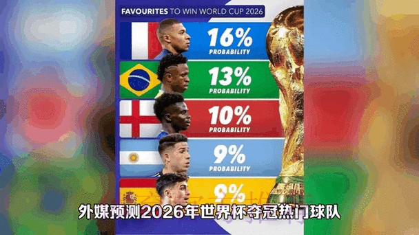 实时预测2026世界杯竞猜动态 实时预测2026世界杯竞猜动态