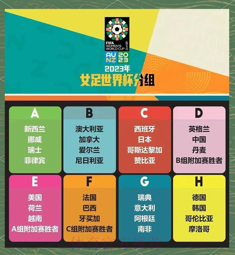 2023年世界杯竞猜排行趋势分析 2023年世界杯竞猜排行趋势分析
