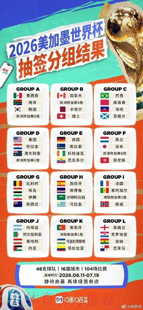 2026世界杯直播策略指南